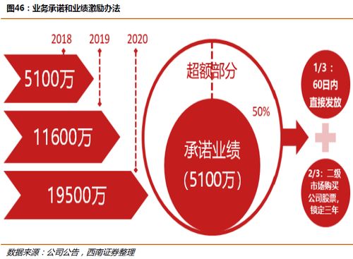 國(guó)內(nèi)貿(mào)易代理龍頭 主業(yè)量?jī)r(jià)齊升，五年產(chǎn)量翻三倍，單價(jià)上漲66%