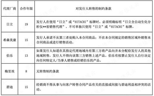 從代理到自主 邁克生物的產(chǎn)品之路與一季度業(yè)績(jī)承壓