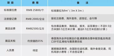 掘金東盟大市場 泰國商品貿易展覽會國內貿易代理新機遇